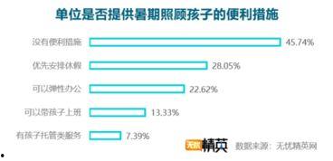 精英调查,精英视角下的未来趋势与挑战解析